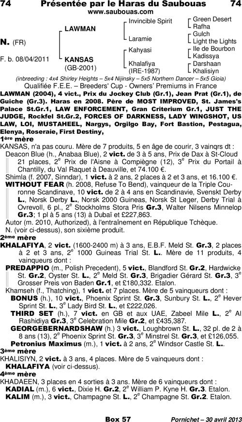 Miniature pedigree