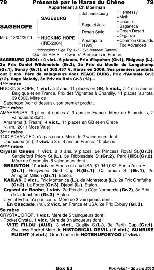 Miniature pedigree