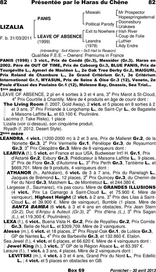 Miniature pedigree