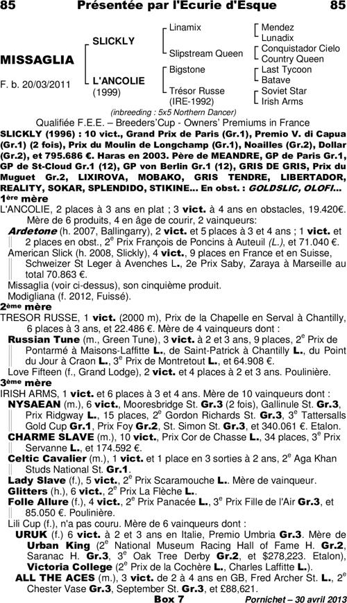 Miniature pedigree