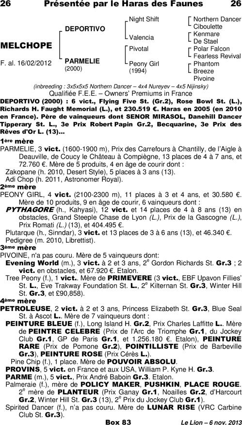 Miniature pedigree