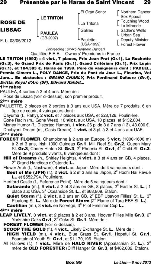 Miniature pedigree