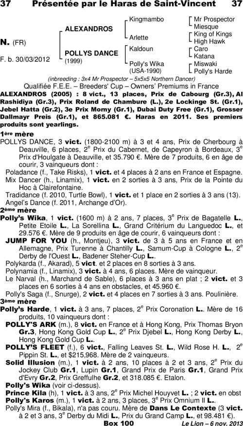 Miniature pedigree