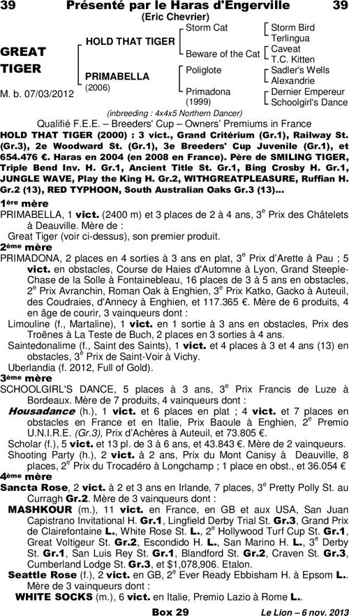 Miniature pedigree