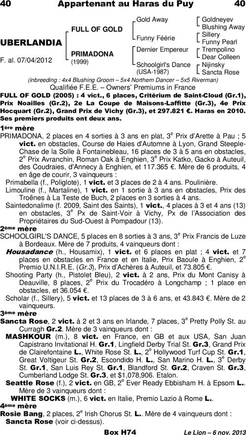 Miniature pedigree