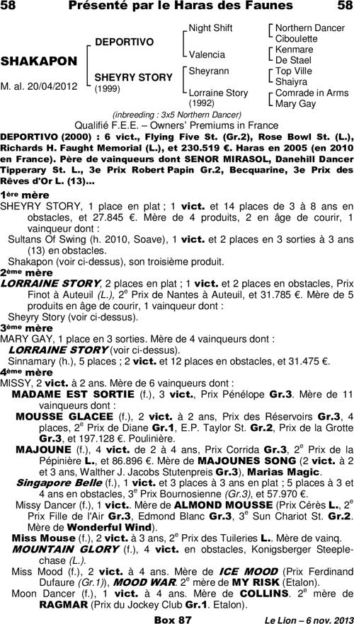 Miniature pedigree
