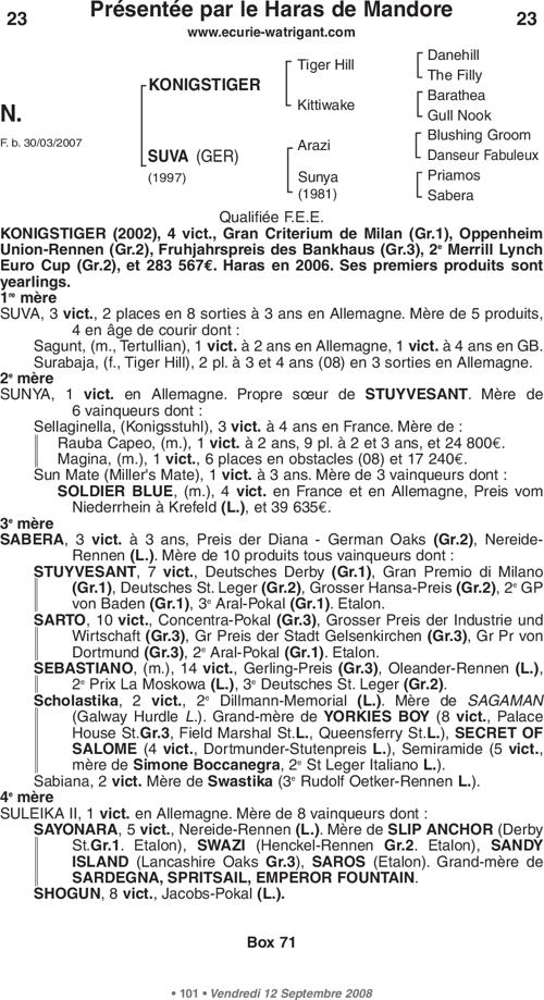 Miniature pedigree