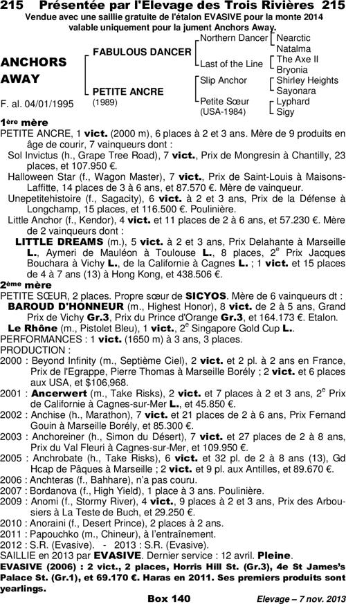 Miniature pedigree