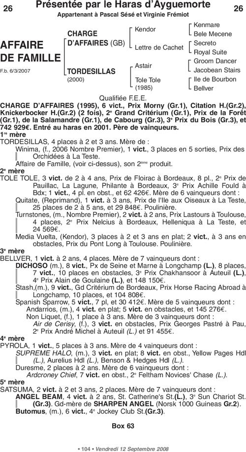 Miniature pedigree