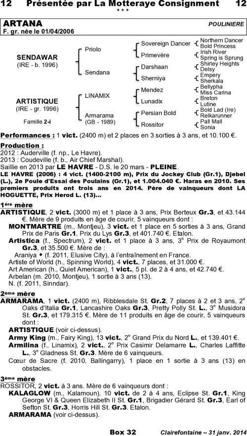 Miniature pedigree
