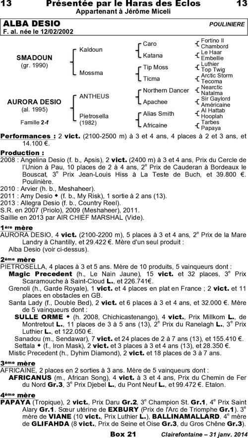 Miniature pedigree