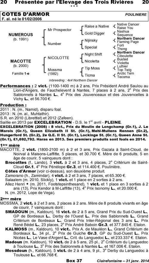 Miniature pedigree