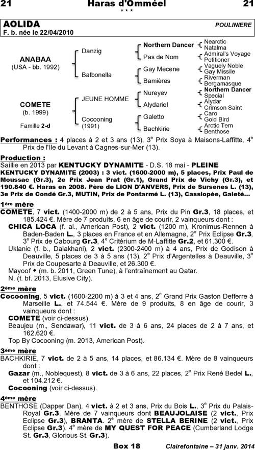 Miniature pedigree