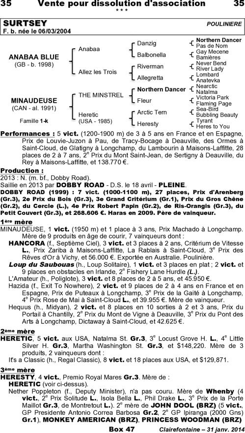 Miniature pedigree