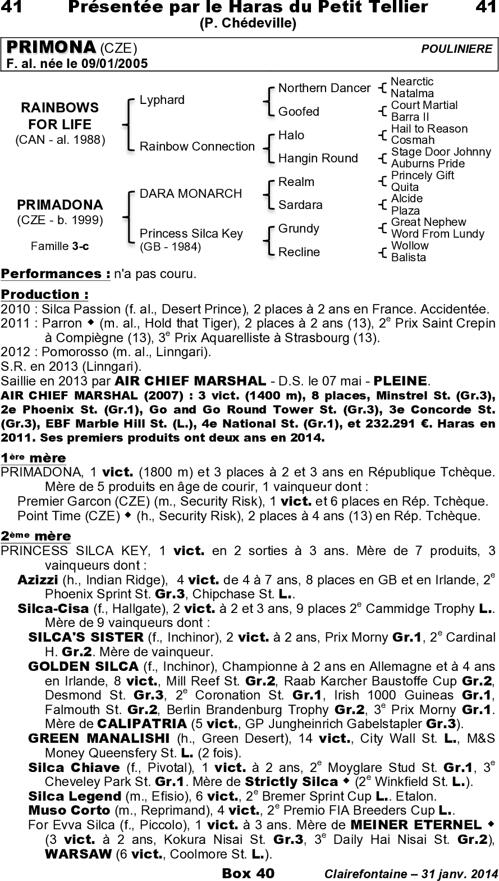 Miniature pedigree
