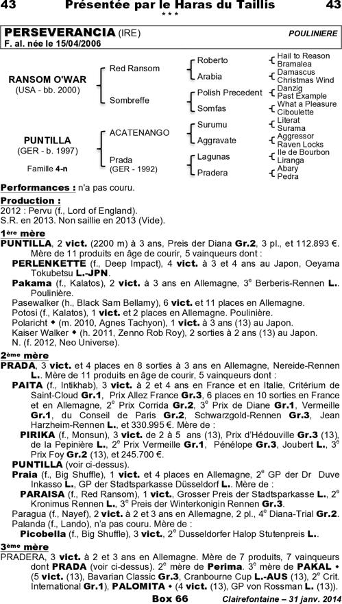 Miniature pedigree