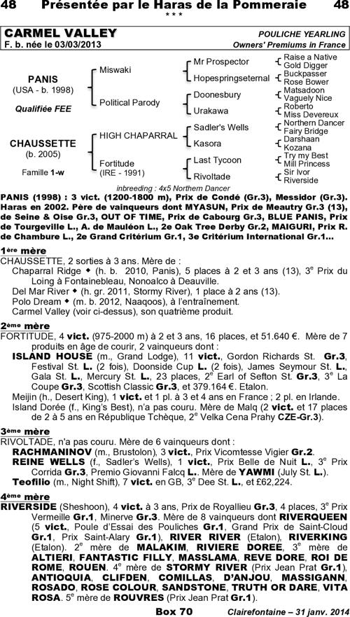 Miniature pedigree