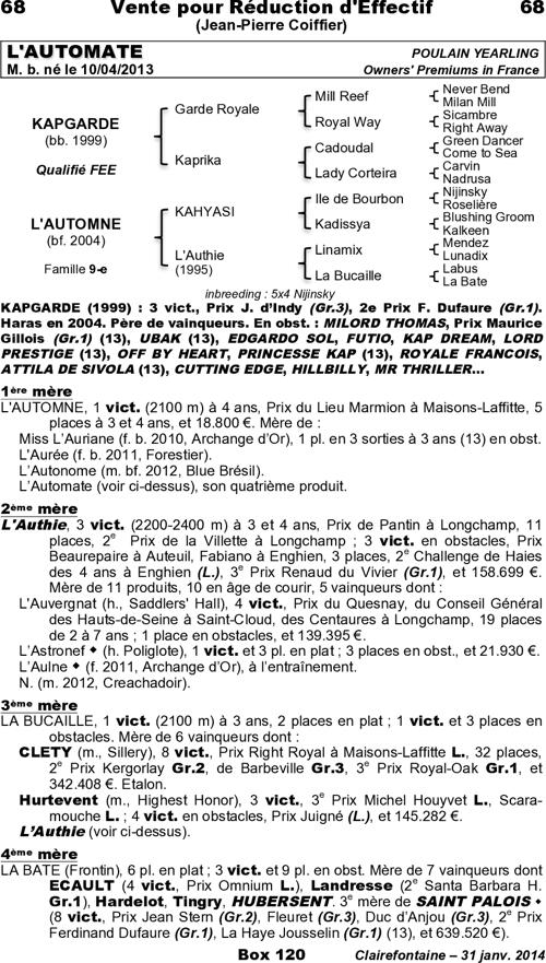 Miniature pedigree
