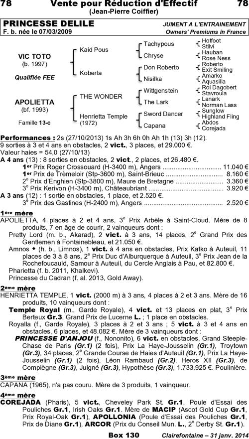 Miniature pedigree