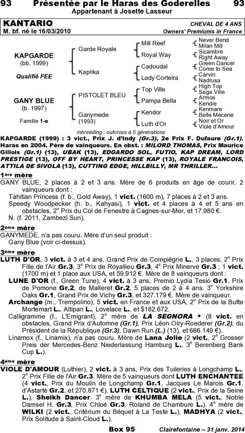 Miniature pedigree