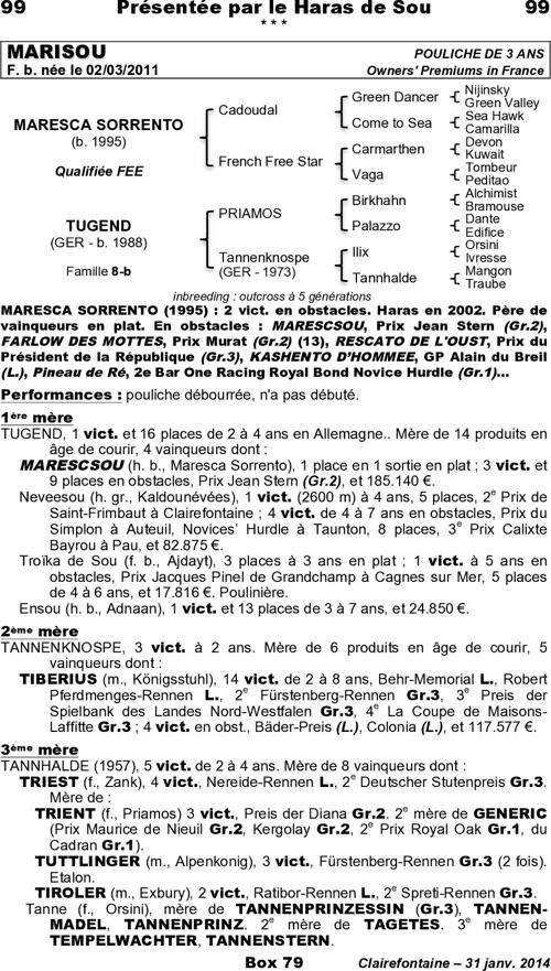 Miniature pedigree