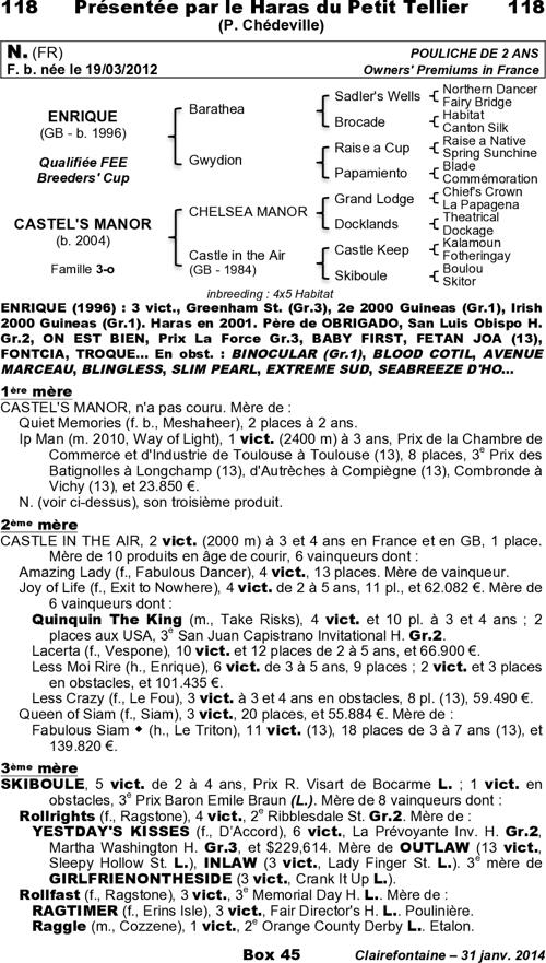 Miniature pedigree