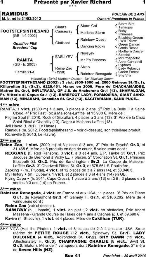 Miniature pedigree