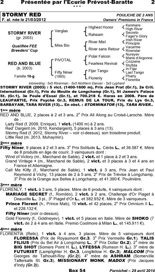 Miniature pedigree