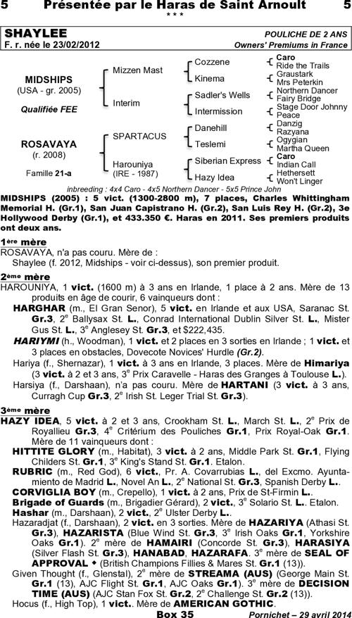 Miniature pedigree