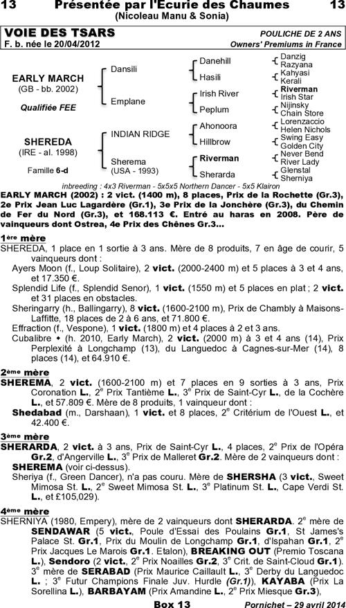 Miniature pedigree