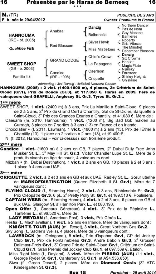 Miniature pedigree