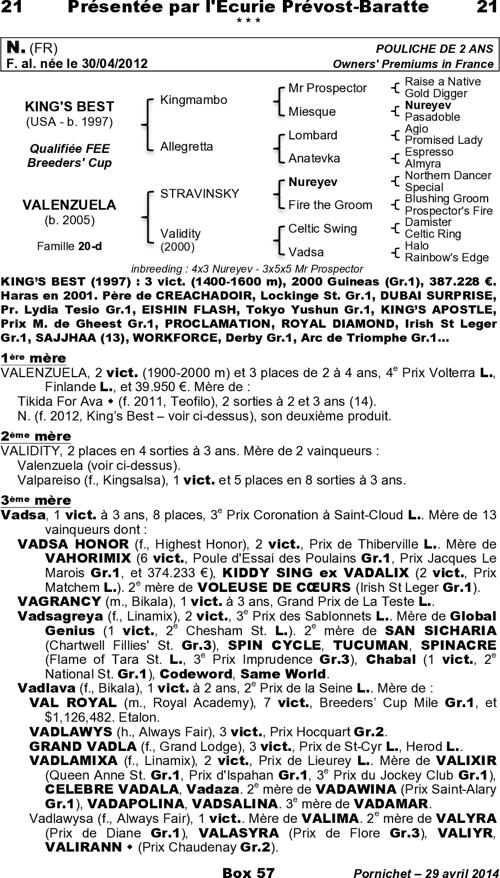 Miniature pedigree