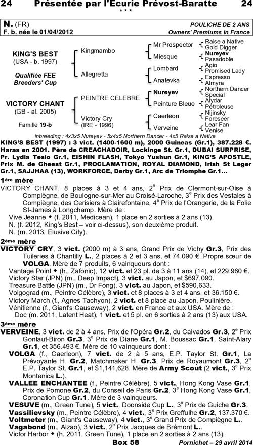 Miniature pedigree