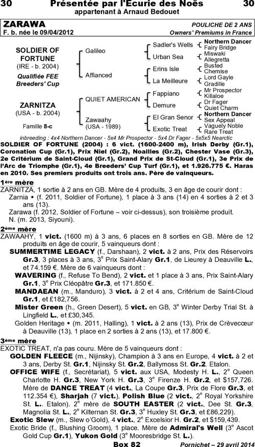 Miniature pedigree