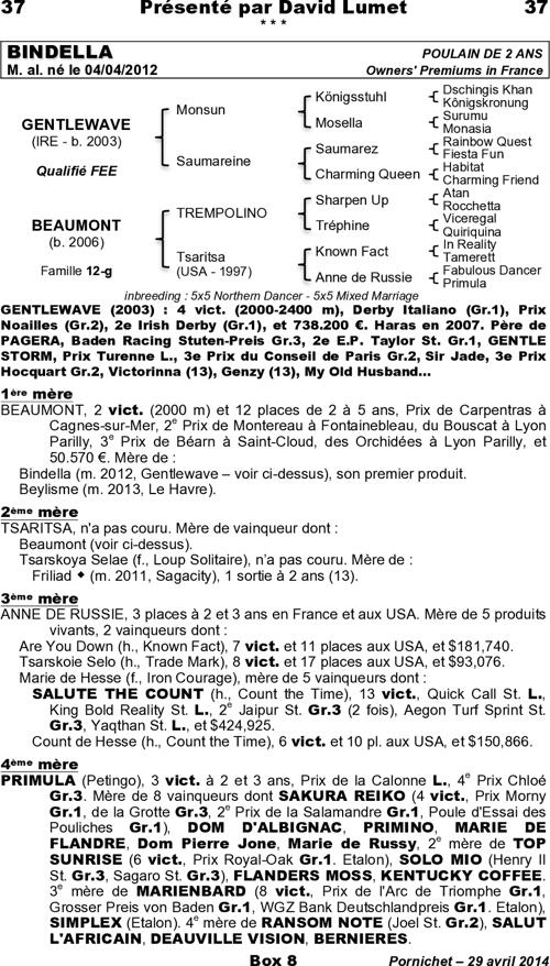 Miniature pedigree