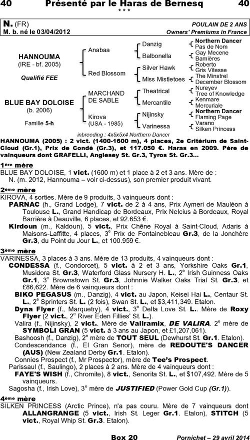 Miniature pedigree