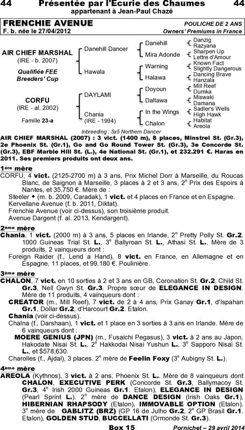 Miniature pedigree