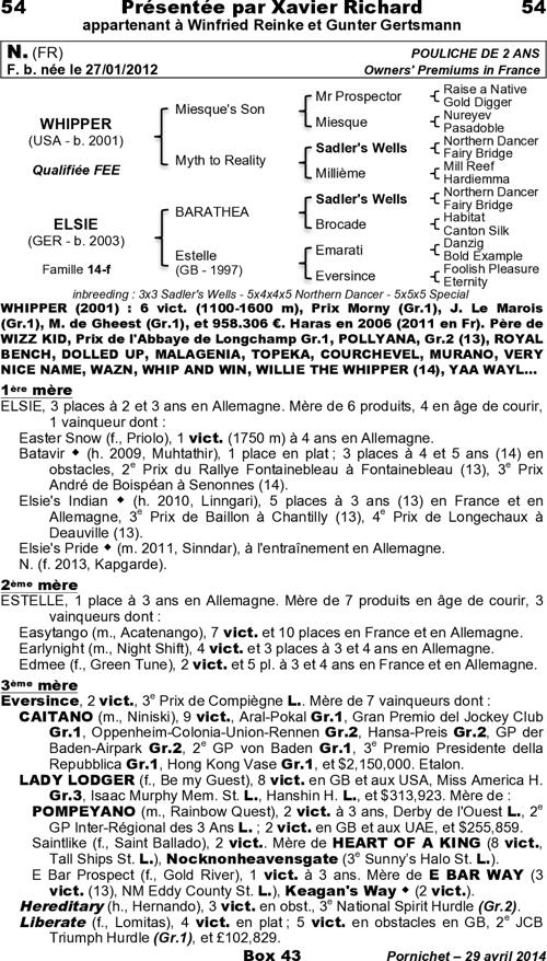 Miniature pedigree