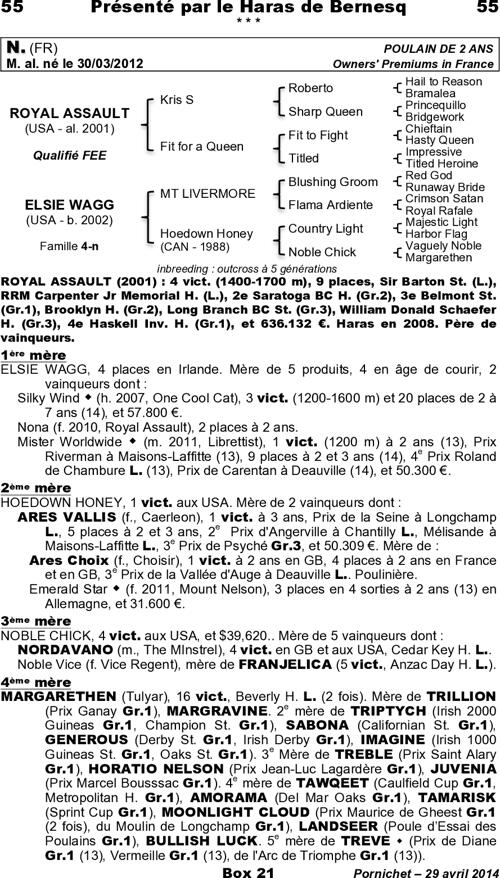 Miniature pedigree