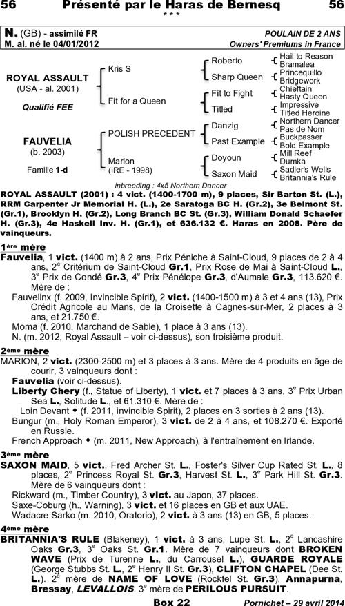 Miniature pedigree