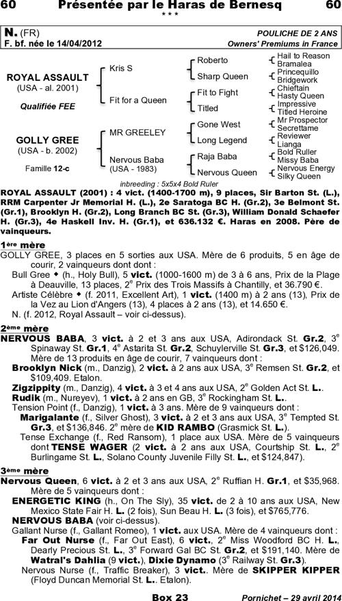 Miniature pedigree