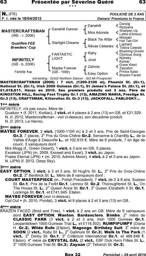 Miniature pedigree