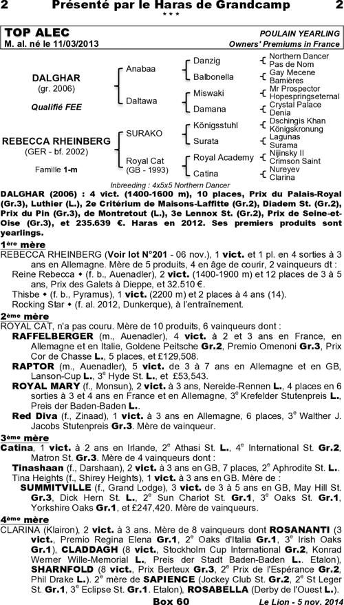 Miniature pedigree
