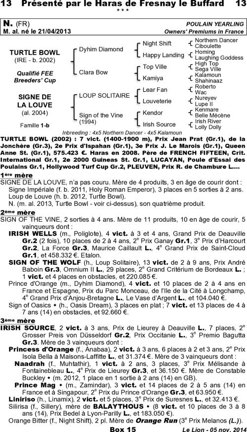 Miniature pedigree