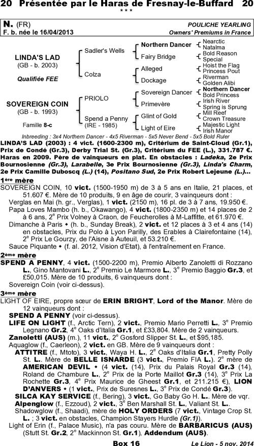 Miniature pedigree