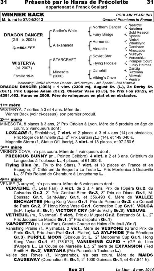 Miniature pedigree