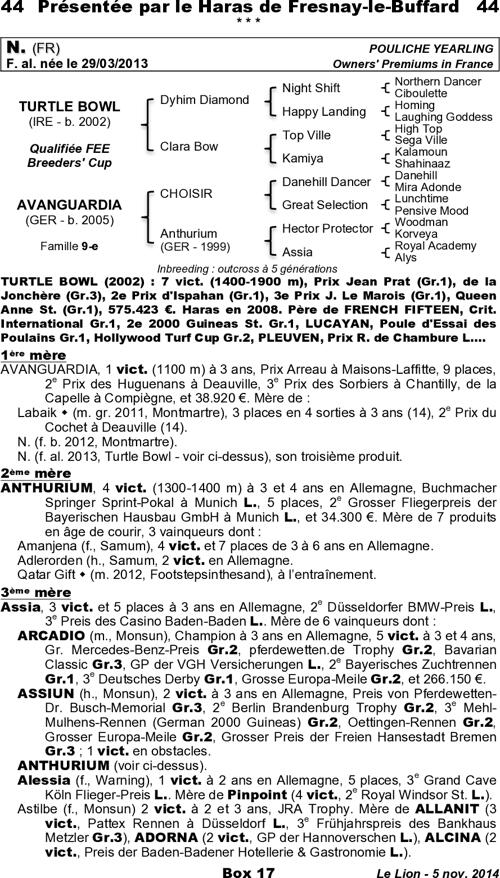 Miniature pedigree