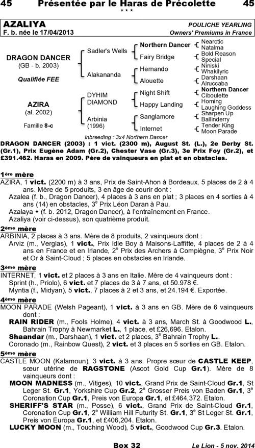 Miniature pedigree