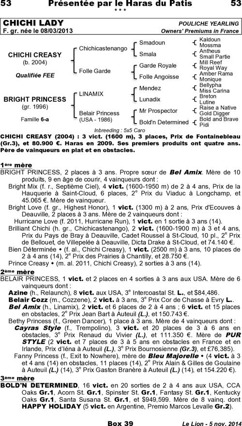 Miniature pedigree
