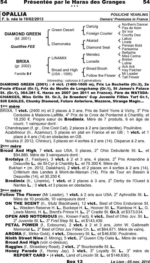 Miniature pedigree